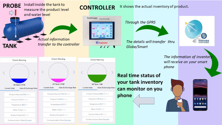 oil tank gauge oil tank gauge